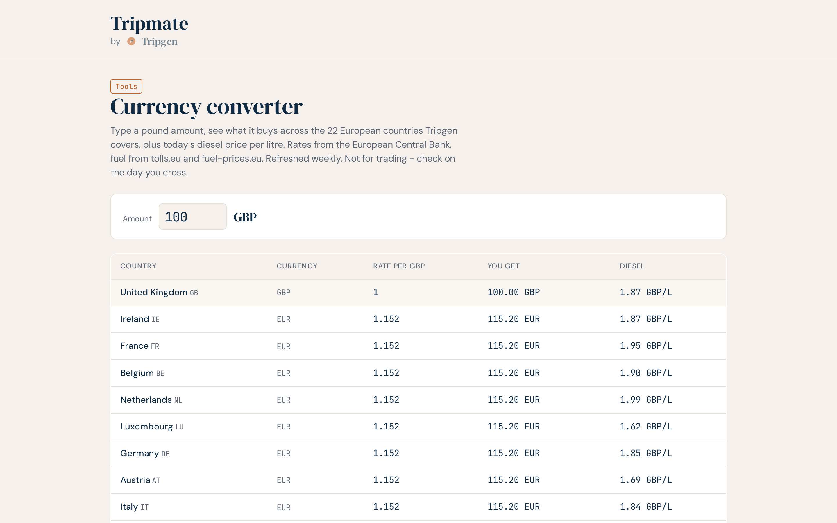 Tripmate currency converter showing 23 countries with FX and diesel prices